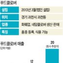 클로버농장 네이버블로그