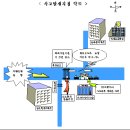 ★실★8살 꼬마의 억울한 교통사고^^ 이미지