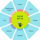 대동씨코아상가시장 | 경남 마산 대동씨코아 인근 초등~성인 원장 직강 영어 교습소 추천