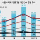강남한국부동산공인중개사사무소 이미지