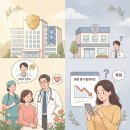 주성산 이진용맘병원 | 건강보험심사평가원을 통한 유방암 병원 찾기(좋은문화병원 선택 이유)