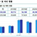 고충민원행정사 이미지