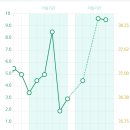 피크약국 이미지