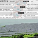 청원 태양광발전소 이미지