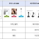 한약사 약국에도 체온계 배포...기존 4개 제품 중 선택 이미지