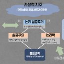 수학아카데미N | 비트겐슈타인에서 그리스도의 성육신까지