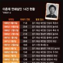 1994년 14명 강간 살인 &#39;화성 연쇄살인마 이춘재&#39; 이미지