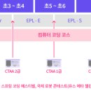 코딩코딩 이미지