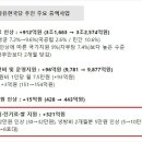 이거경로당 이미지