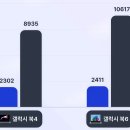 6 | 갤럭시 북6 후기, 직접 사용하기에 가성비 좋을까?