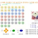 538회차 당첨풀이 모음... 06,10,18,31,32,34-(11) 이미지