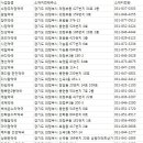 송산온누리약국 이미지