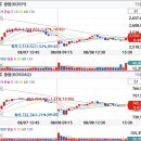 (주)멕아이씨에스 서울지점 | 2024.08.09 관심종목, 미 고용지표 경계감, 코로나19, 서울 그린벨트 해제, 전기차 캐즘