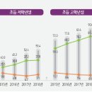 📖2021 교육/시사 이슈 8호📖 - 교육과 유튜브, 교육과 스마트폰 이미지