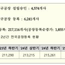 화성장가공인중개사사무소 이미지