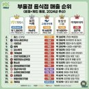 기와집식당 | 울산 언양불고기맛집 언양기와집불고기 내돈내산 후기 웨이팅 꿀팁