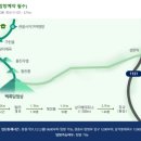 한라산국립공원관음사지구야영장 이미지