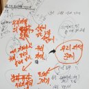 대홍초등학교 | 혁신학교 대홍초 프로젝트학습 연수