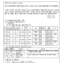 소로3-106 네이버블로그