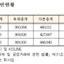 동원로엑스(주) 이미지