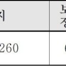 세곡햇빛어린이집 이미지