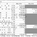 [토요칼럼 : 사업자가 신고 후 꼭 확인해야 하는 사항들 ] 이미지