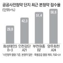 화성태안3지구 B-3블록 공공분양주택(본청약) 현장 이미지
