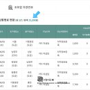 죽왕면행정복지센터 이미지