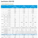 센추리 HT-A7.5GG4 / HT-A5GG4 항온항습기 설치후기