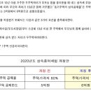 10년 이상 부모와 함께 산 무주택자녀 상속공제 확대 이미지