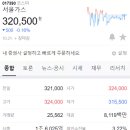 (주)삼천리이엔지 티스토리