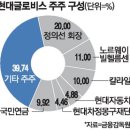 글로비스 이미지