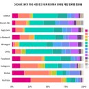 균일광고