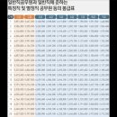 2018 공무원 기본급표 이미지