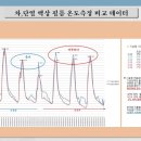 (주)그린에코텍 이미지