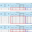 부산신호사랑으로부영 3차 이미지