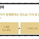 여일한의원 네이버블로그