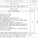 2011년 계발활동 오카리나 지도안 (20주 과정) 이미지