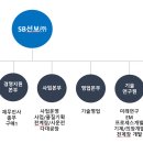 선보유니텍(주) 이미지