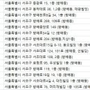 서울종합동물병원방배 이미지