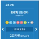 GS25 신사드림점 | 로또 당첨번호 956회 1등 판매점 및 당첨지역 확인