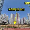 의창스포츠센터 농구장 네이버블로그