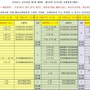 금상이엔지 | 2019년 네일아트자격증, 메이크업자격증 1월실기시험 일정 안내