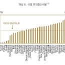 국별 혼외출산비율 이미지