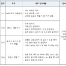 SNS 글쓰기를 활용한 블로그 마케팅 이미지