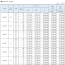 월영동286 이미지