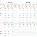 주식회사 레드캡투어 네이버블로그