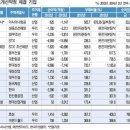 달러가 본질적 가치를 상실 했다. (굿머닝) 이미지