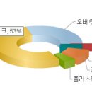 쵸이스광고주