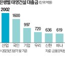 (주)태영 이미지